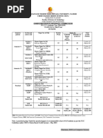 Bsc-Ty 2019-20