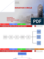 KPN Training - KPN Innovation Circle