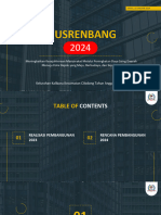 Presentasi LPM Musrenbang 2024