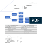 Accounting For Income Tax