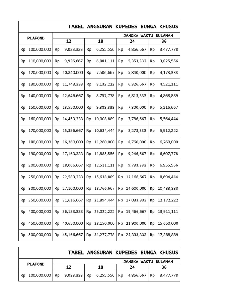 Tabel Angsuran Kupedes Bunga Khusus 0.7 | PDF