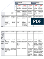 DLL - All Subjects 2 - Q2 - W4 - D3