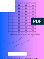 Costos Empresa