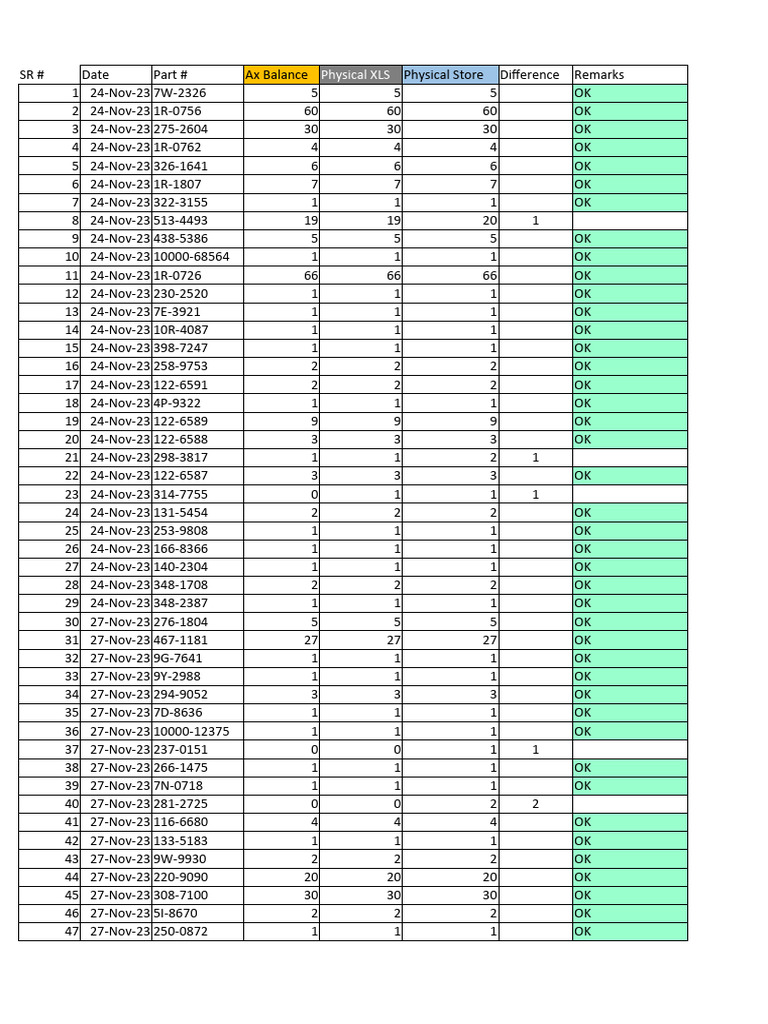 Inventory Balance Report Nov 2023 | PDF
