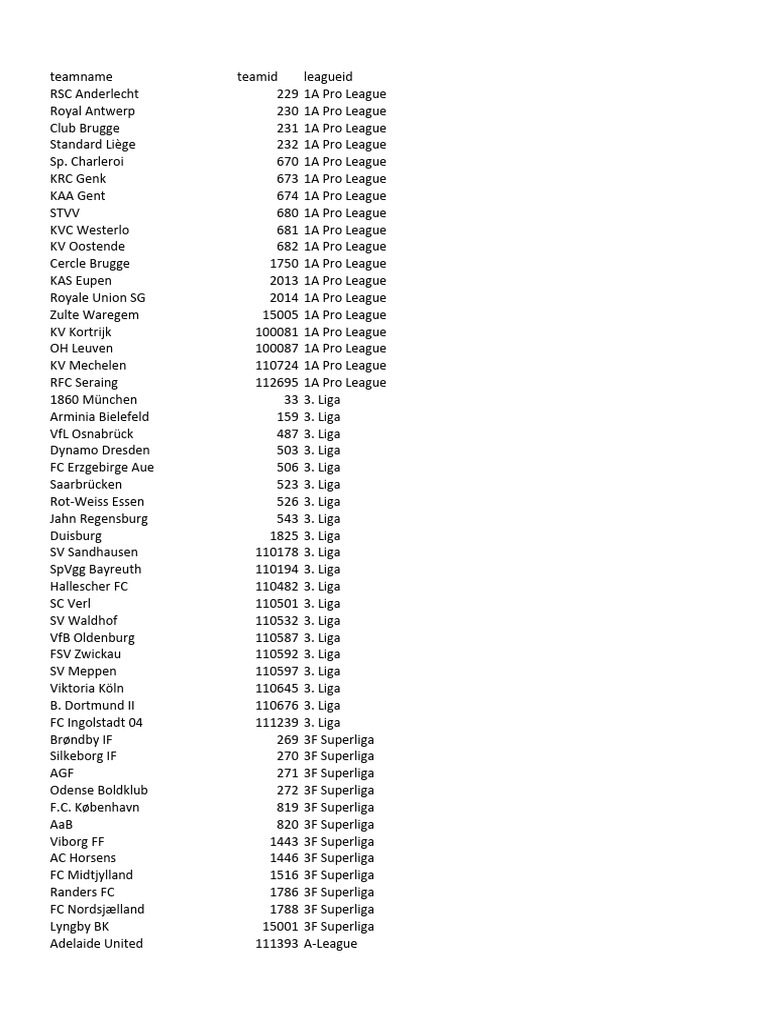 Football Team Classifications Overview | PDF | La Liga | Association ...
