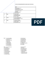 Jadwal Piket CA Saka Tarunabumi Kwartir Cabang Kudus Tahun 2024