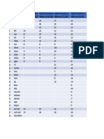 NES States and Zonal Membership Summarymdd