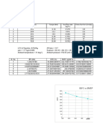 Experiment 1 Table