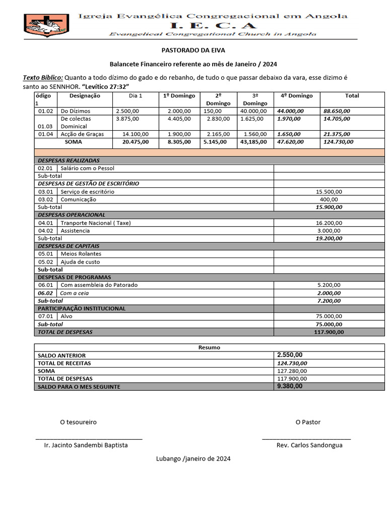 Balancete Financeiro de Janeiro 2024 | PDF