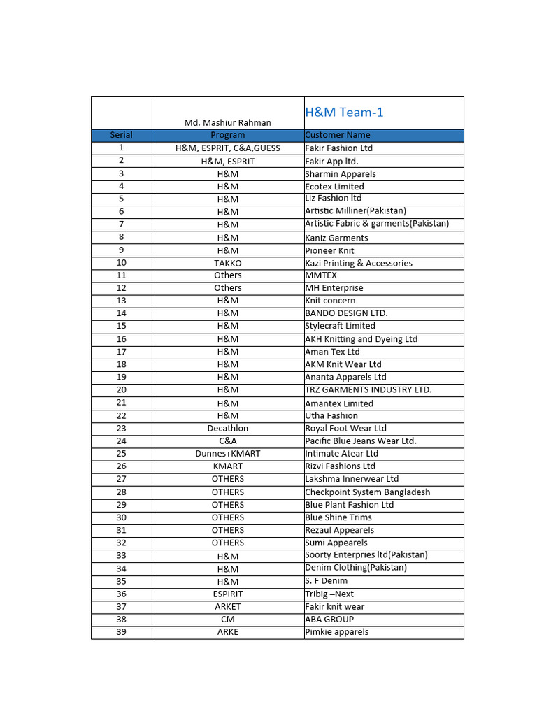 CS & Customer List (24.01.18) | PDF | Clothing | Textile Industry