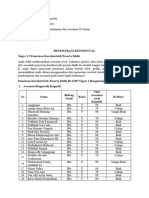 Demostrasi Konstekstual - PPA 