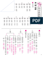 1下L08形音義輕鬆學 借筆