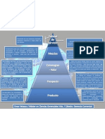 Piramide Analitica Comercializacion