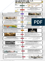 Infografia Línea Del Tiempo Historia Timeline Doodle Multicolor