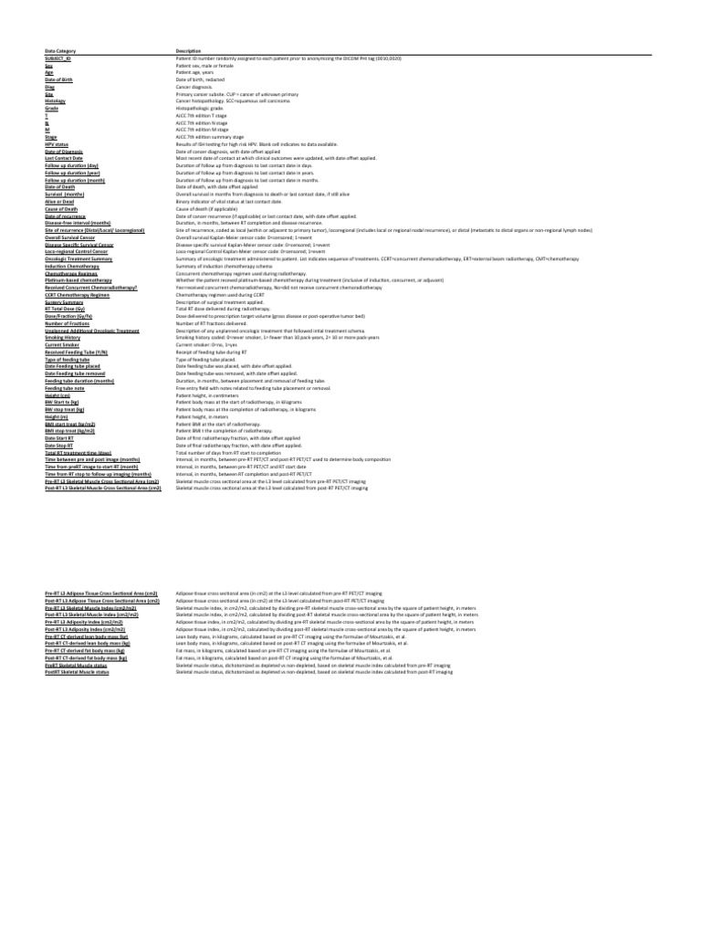 Field Descriptions For Patient and Treatment Characteristics | PDF ...