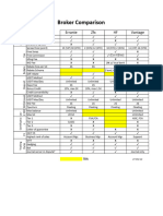 Broker Comparison 1