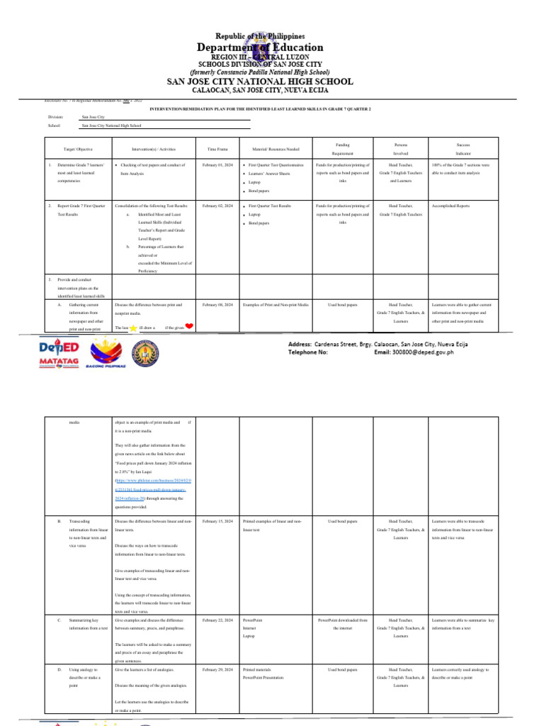 g7-intervention-plan-q2-pdf-cognition-learning