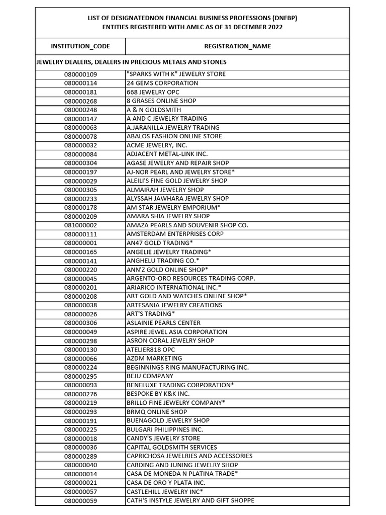 List of DNFBP Entities Registered With Amlc As of 31 December 2022