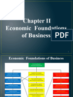 Chapter 2 Economic Foundations of Business-OK
