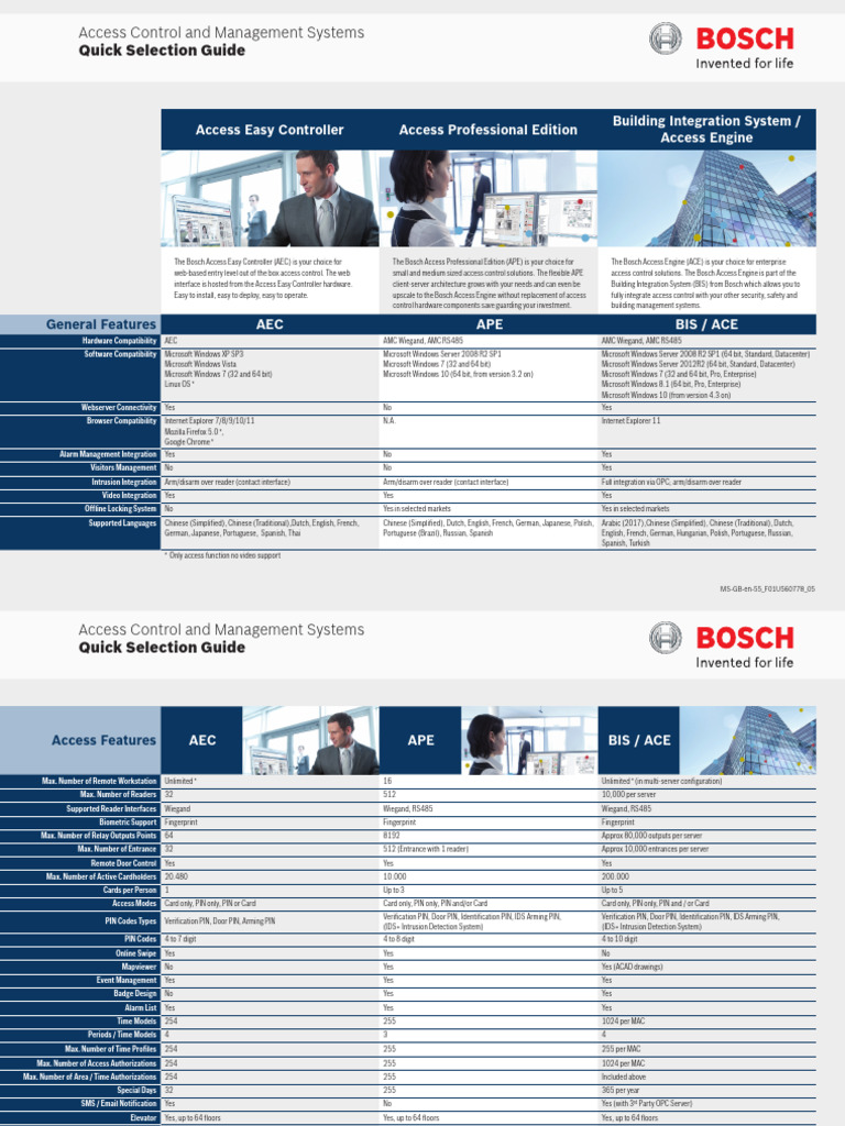 Bosch Accesscontrol Quickselectionguide Pdf Microsoft Windows