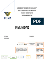 Mapa Conceptual de Inmunidad