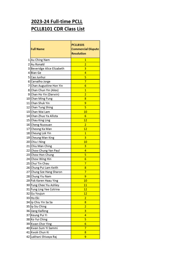 2023-24-cdr-group-list-8-1-2024-pdf-hong-kong
