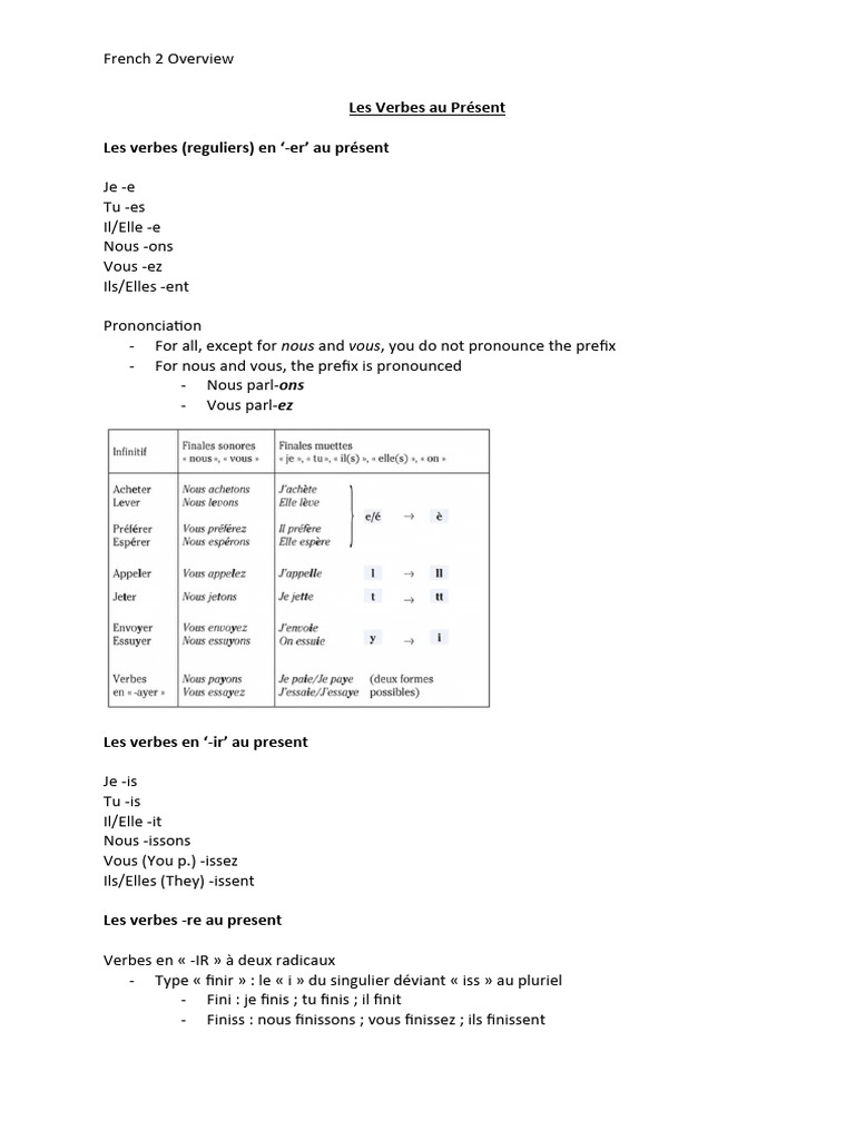 French Grammar Overview | PDF | Verbe | Interprétation (Philosophie)