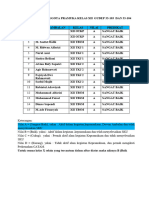 Daftar Nama Anggota Pramuka Kelas Xii