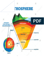 LITHOSPHERE