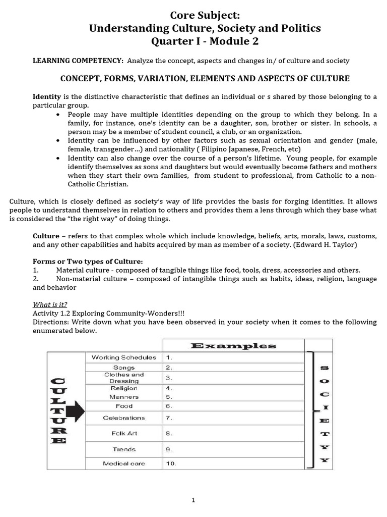 LC 2 Mod 2 Concept Aspect and Changes in Culture Society | PDF ...