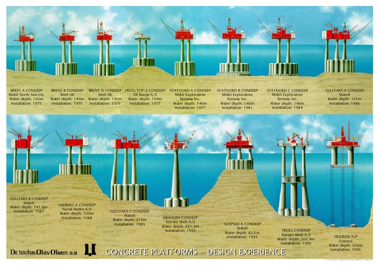 GBS's | PDF | Technology & Engineering