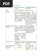 Cuadro Comparativo TEL y TDL