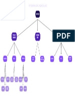 Organigramme Des Espèces Clinique de La Psychose