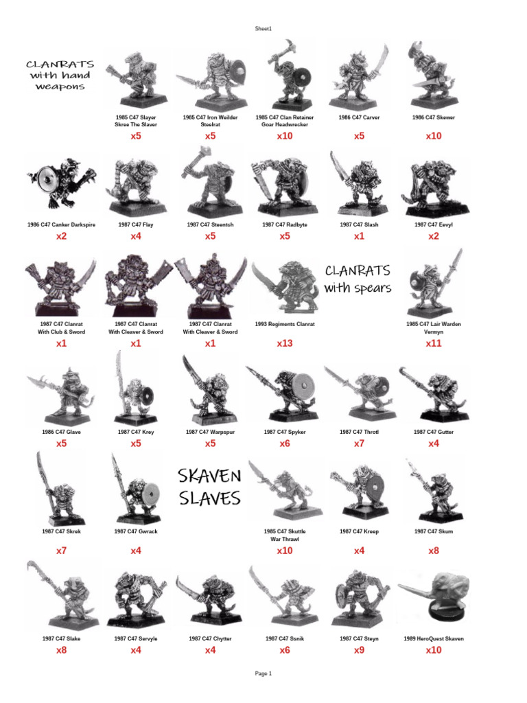 Oldhammer Skaven Checklist. Clanrats PDF