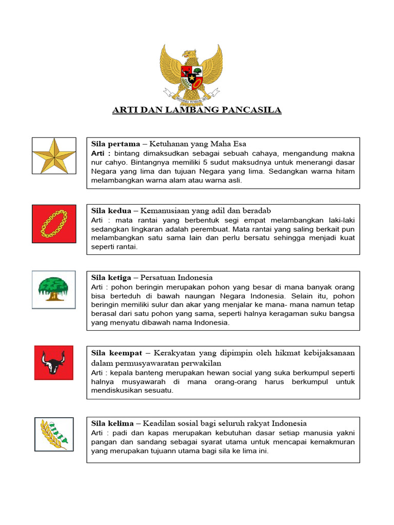 Arti Dan Lambang Pancasila | PDF