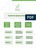 Activity Exemplar WBS Brainstorm Diagram