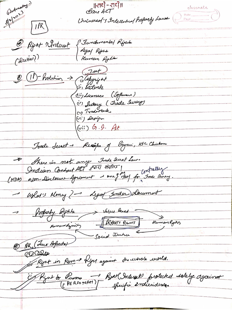Ipr Law Notes | PDF