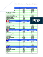 Special Definitive Guide Cheat Sheet Report: US Reports Tradable Trigger Movement Range