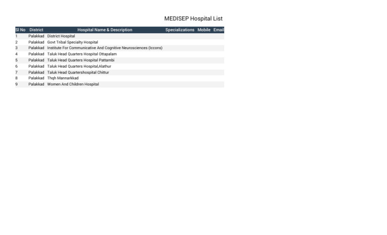 Medisep Hospital List for Palakkad | PDF | Wellness | Science & Mathematics