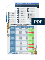 Presupuesto Grl. de Guatemala 2023 y 2024