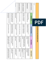 PDF - Rúbricasa 3 - Evaluación