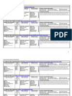 Itec 3200 Software Review Sheet