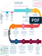 Ruta de Trabajo de Investigación