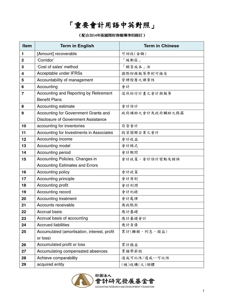 重要會計用語中英對照| PDF
