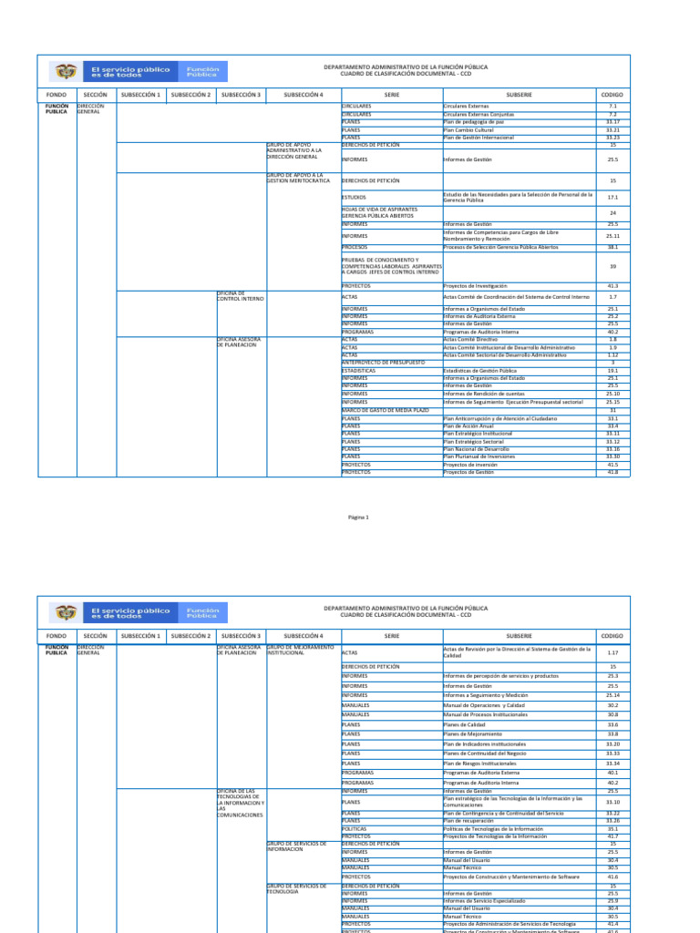 Cuadro De Clasificacion Documental 2016 Pdf Economias Business