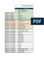 Requisitos SST Terceros