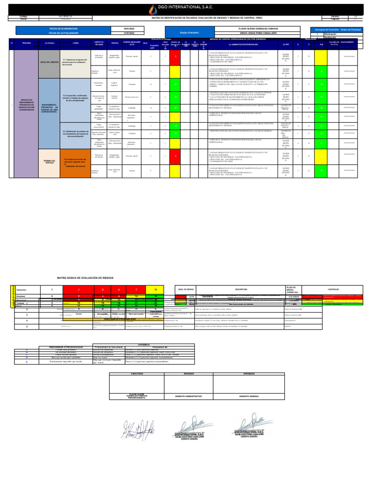 Matriz de Riesgos y Controles IPERC | PDF | Causas de la muerte ...