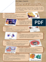 Infografia de Las Ramas de La Filosofia