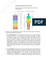 Escala Vibracional de Las Emociones