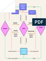 Diagrama Circular-Flujo de La Economía